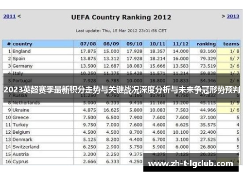 2023英超赛季最新积分走势与关键战况深度分析与未来争冠形势预判