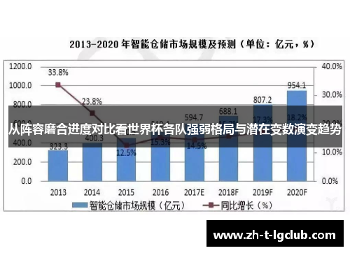 从阵容磨合进度对比看世界杯各队强弱格局与潜在变数演变趋势