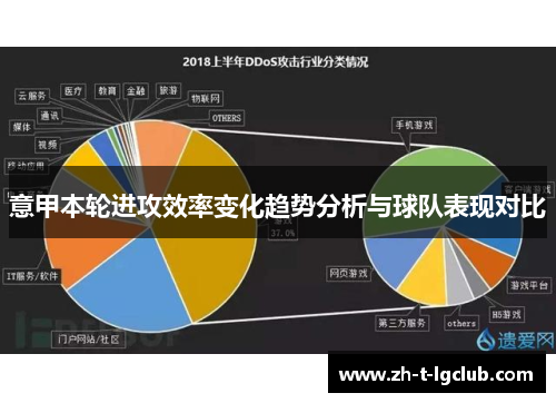 意甲本轮进攻效率变化趋势分析与球队表现对比