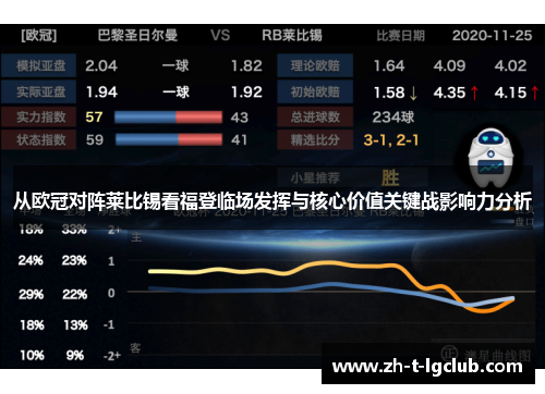 从欧冠对阵莱比锡看福登临场发挥与核心价值关键战影响力分析 从欧冠对阵莱比锡看福登临场发挥与核心价值关键战影响力分析