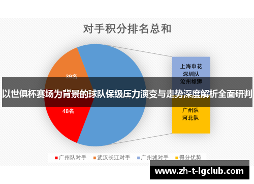 以世俱杯赛场为背景的球队保级压力演变与走势深度解析全面研判 以世俱杯赛场为背景的球队保级压力演变与走势深度解析全面研判