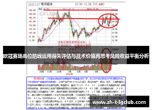 欧冠赛场高位防线运用得失评估与战术价值再思考风险收益平衡分析 欧冠赛场高位防线运用得失评估与战术价值再思考风险收益平衡分析
